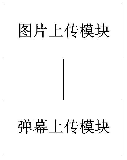 Interaction method, system and device based on 3D virtual audiences, and storage medium