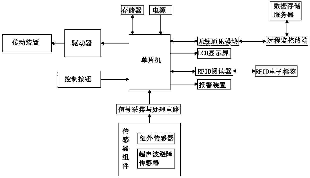 Intelligent distribution device