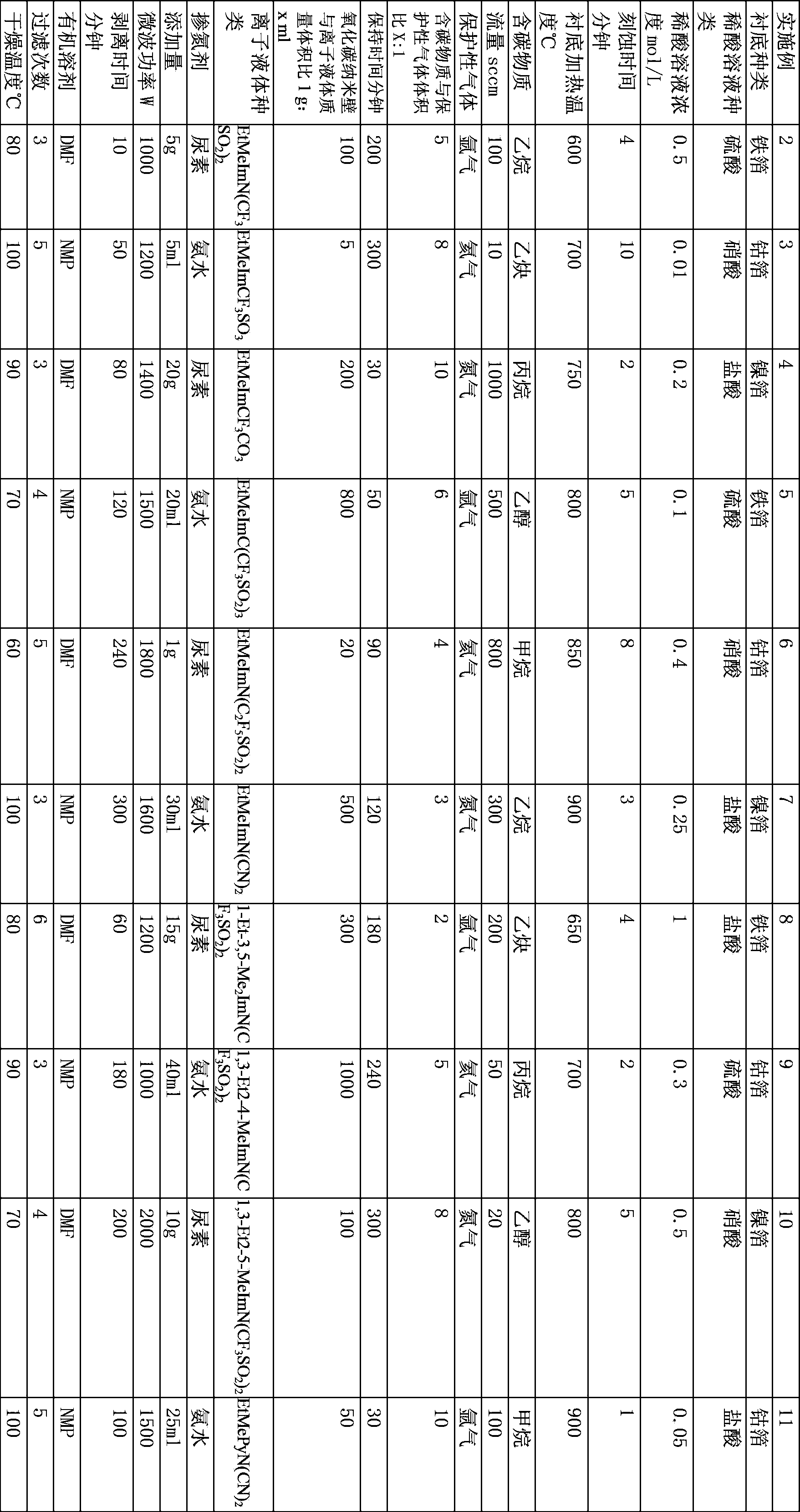 Nitrogen-doped graphene nanobelt and preparation method thereof