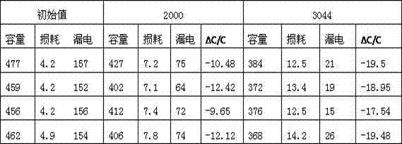 Working electrolyte for aluminium electrolytic capacitor and preparation method