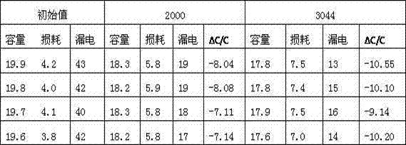 Working electrolyte for aluminium electrolytic capacitor and preparation method