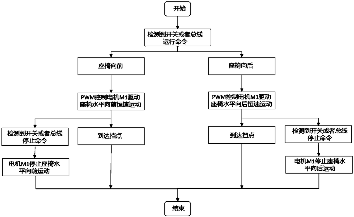 Control driving system for multispeed control of electric seat