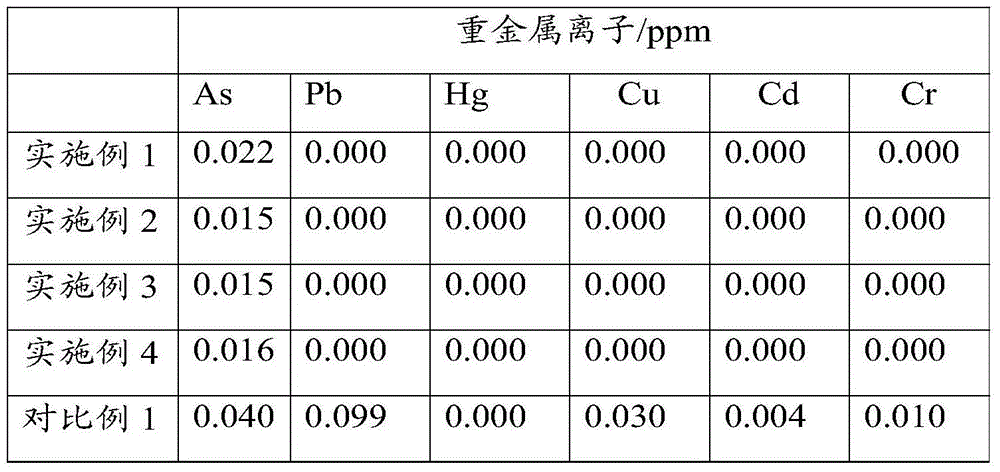 Preparation method for black bamboo salt