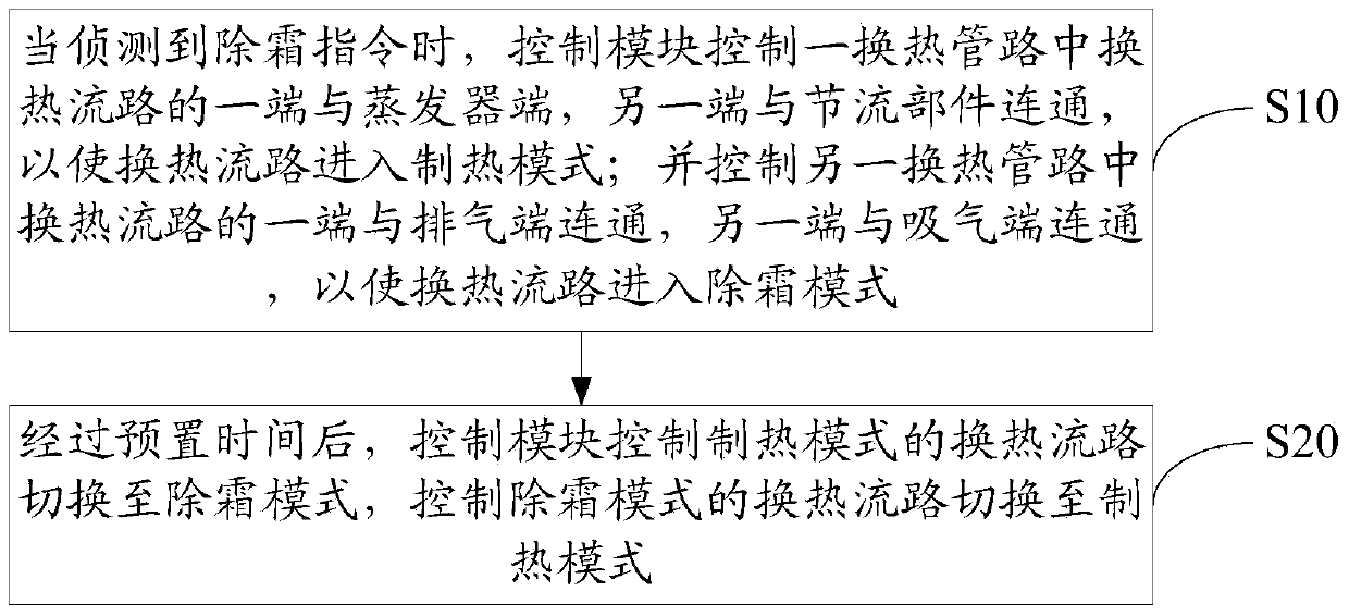 Air-conditioning system and defrosting control method for air-conditioning system