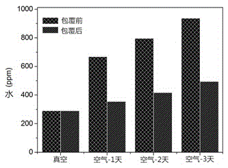 Surface modification method of anode material of lithium ion battery