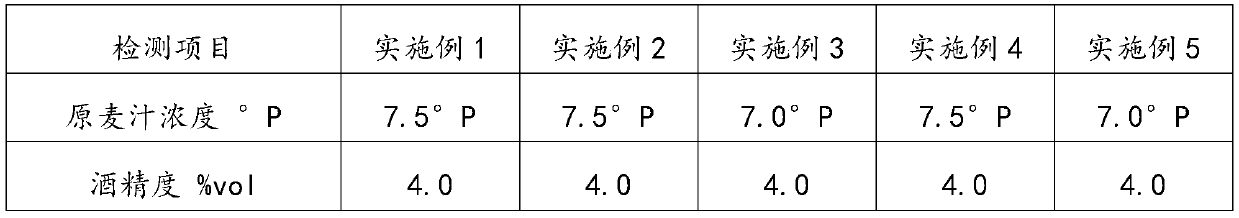 Health type light beer and preparation method thereof