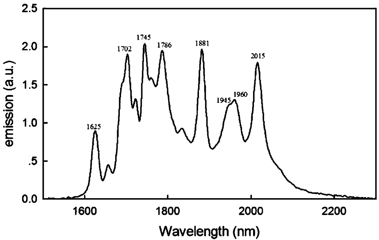 High-power single-longitudinal-mode holmium-doped solid laser device