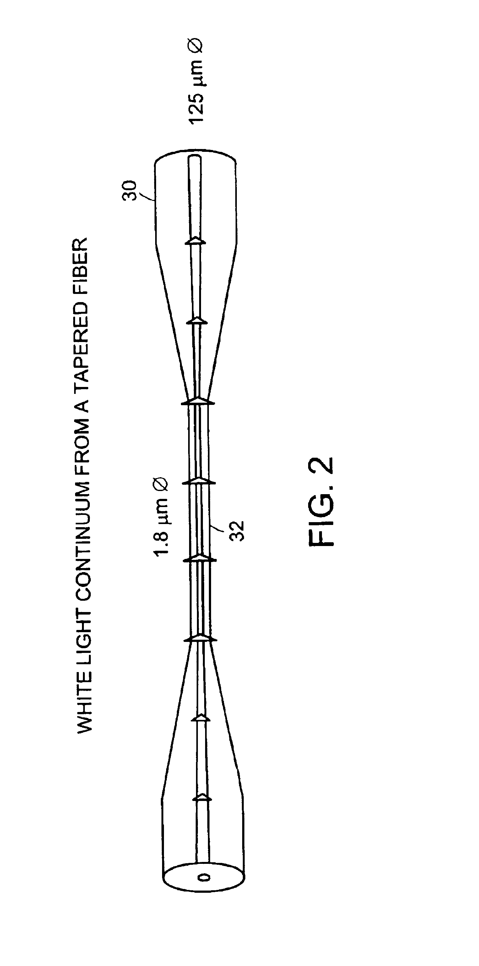 Frequency comb analysis