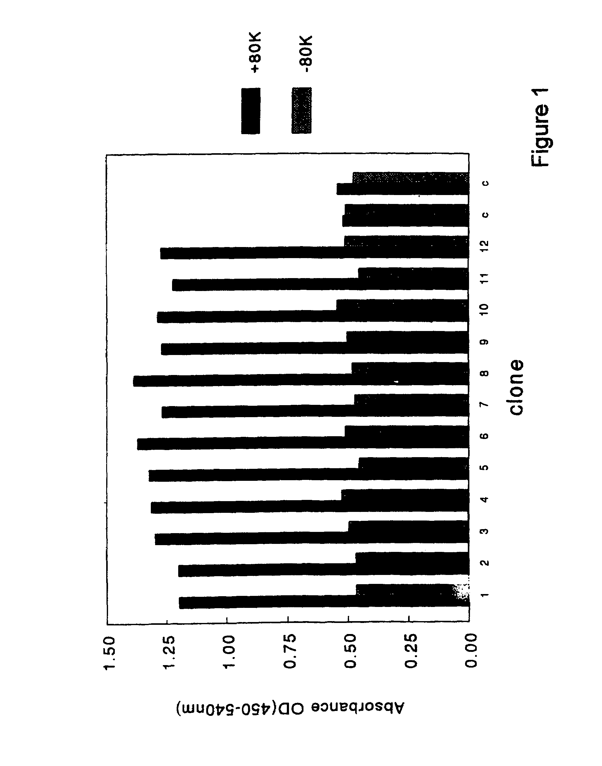 Method for diagnosis and treatment of haemophilia A patients with an inhibitor