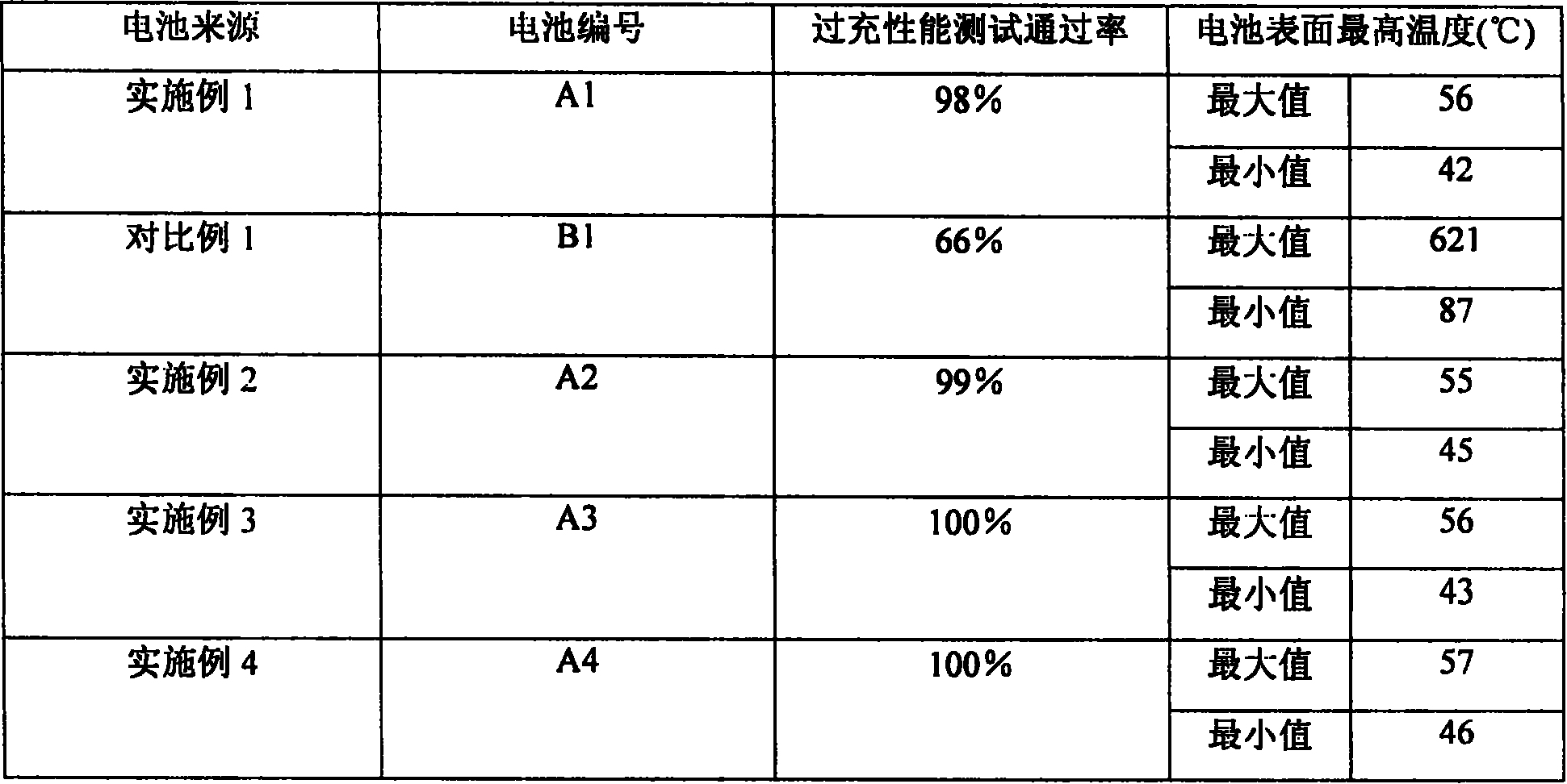 Method for producing anode of lithium ion battery