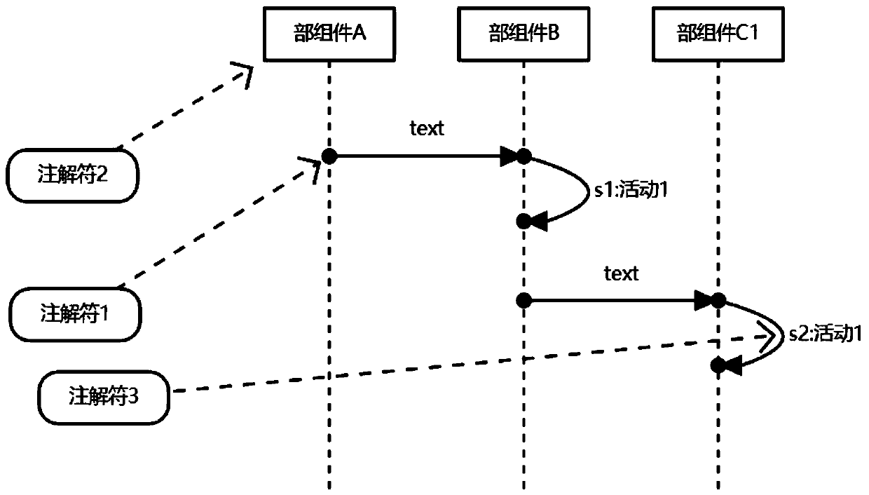 Time sequence diagram annotation processing system and method