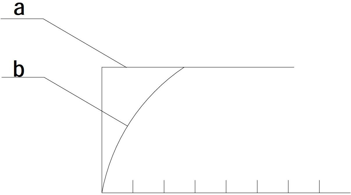 3D (three-dimensional) overvoltage confirming method, LCD (Liquid Crystal Display) driving method, LCD system and television