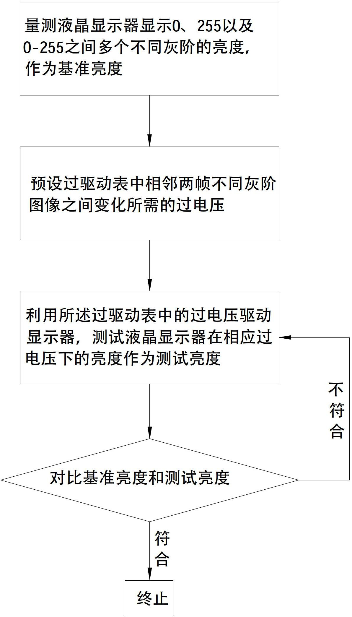 3D (three-dimensional) overvoltage confirming method, LCD (Liquid Crystal Display) driving method, LCD system and television