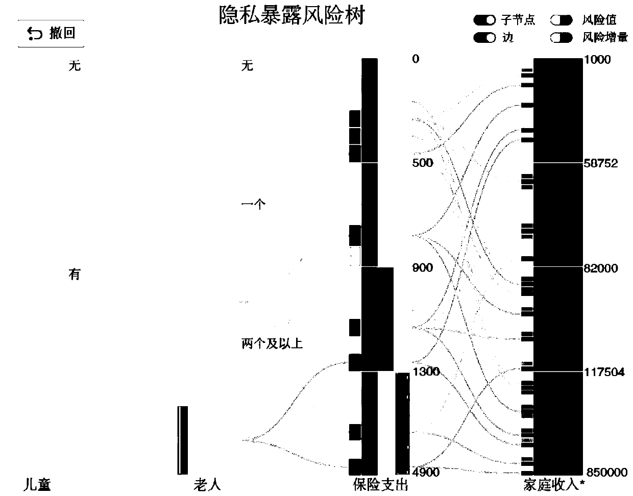 A multi-attribute data deprivation method considering practicability