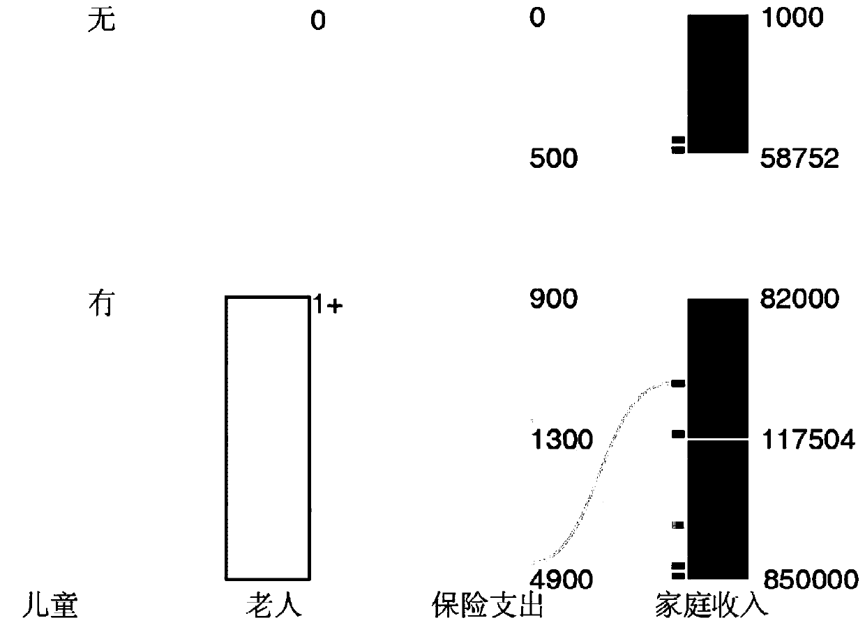 A multi-attribute data deprivation method considering practicability