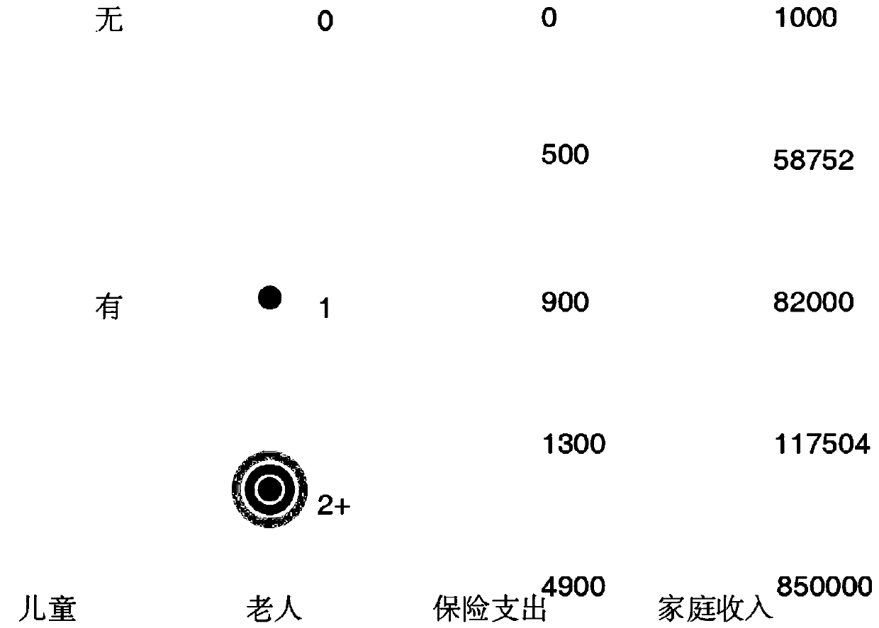 A multi-attribute data deprivation method considering practicability