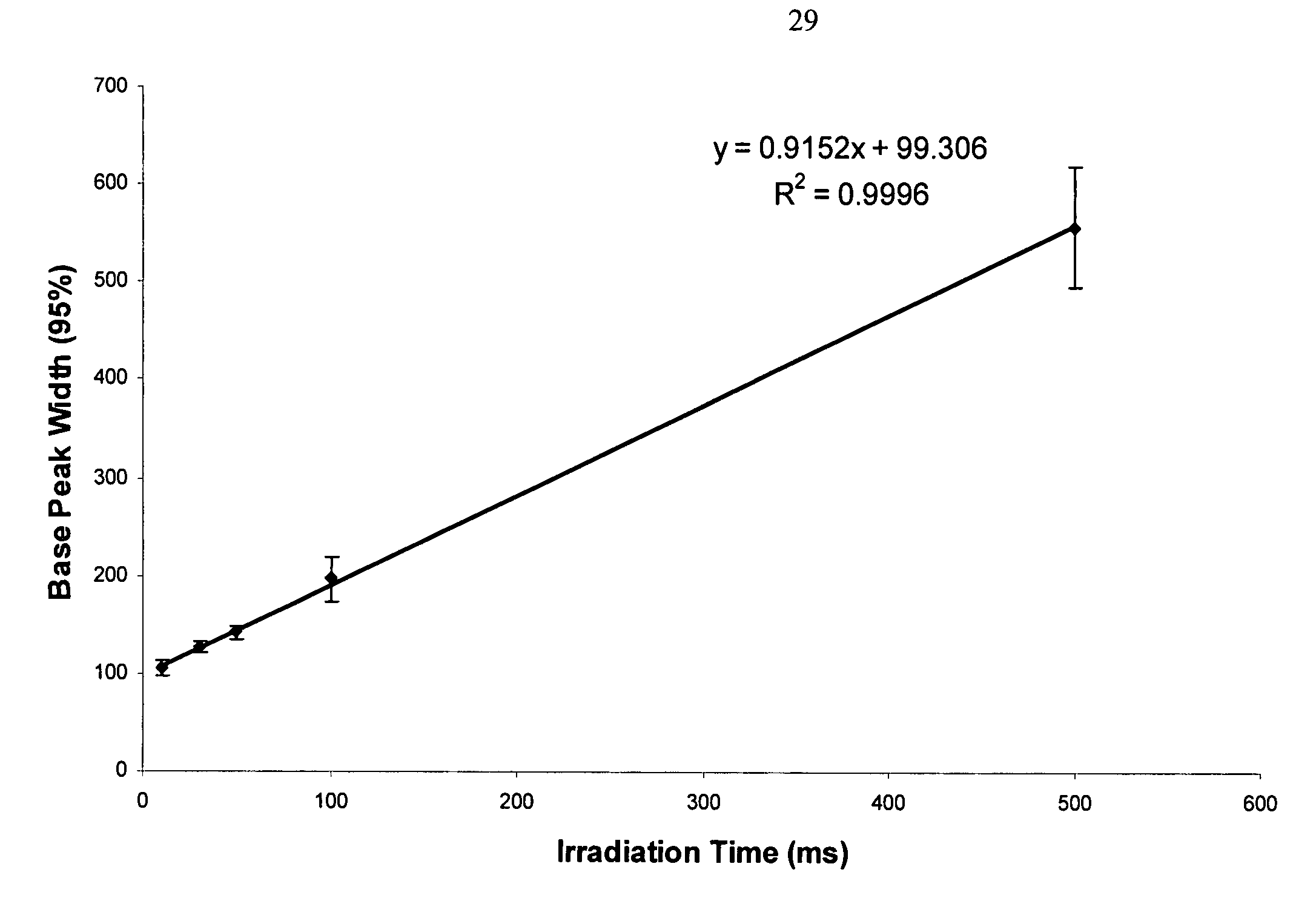 Method and system for high-throughput quantitation using laser desorption and multiple-reaction-monitoring