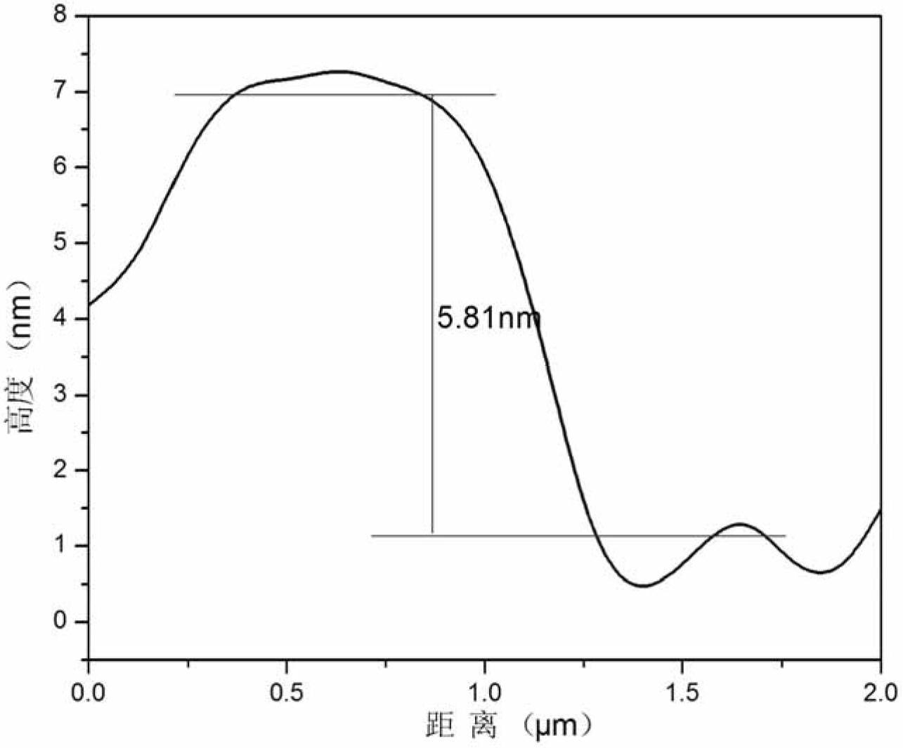 Method for preparing flexible optical detector on basis of two-dimensional functional material