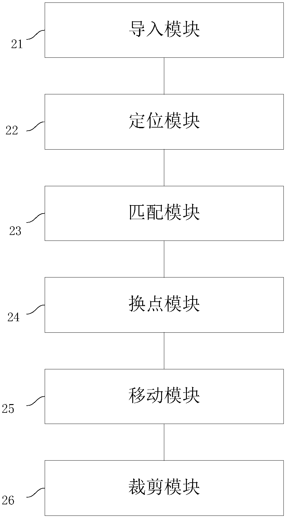 Symmetrical-stripe-and-check cutting method and system