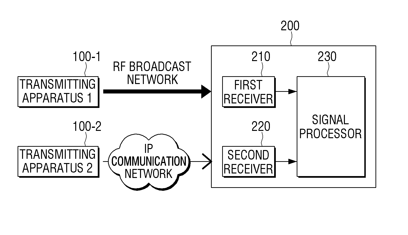 Receiving apparatus for receiving a plurality of signals through different paths and method for processing signals thereof