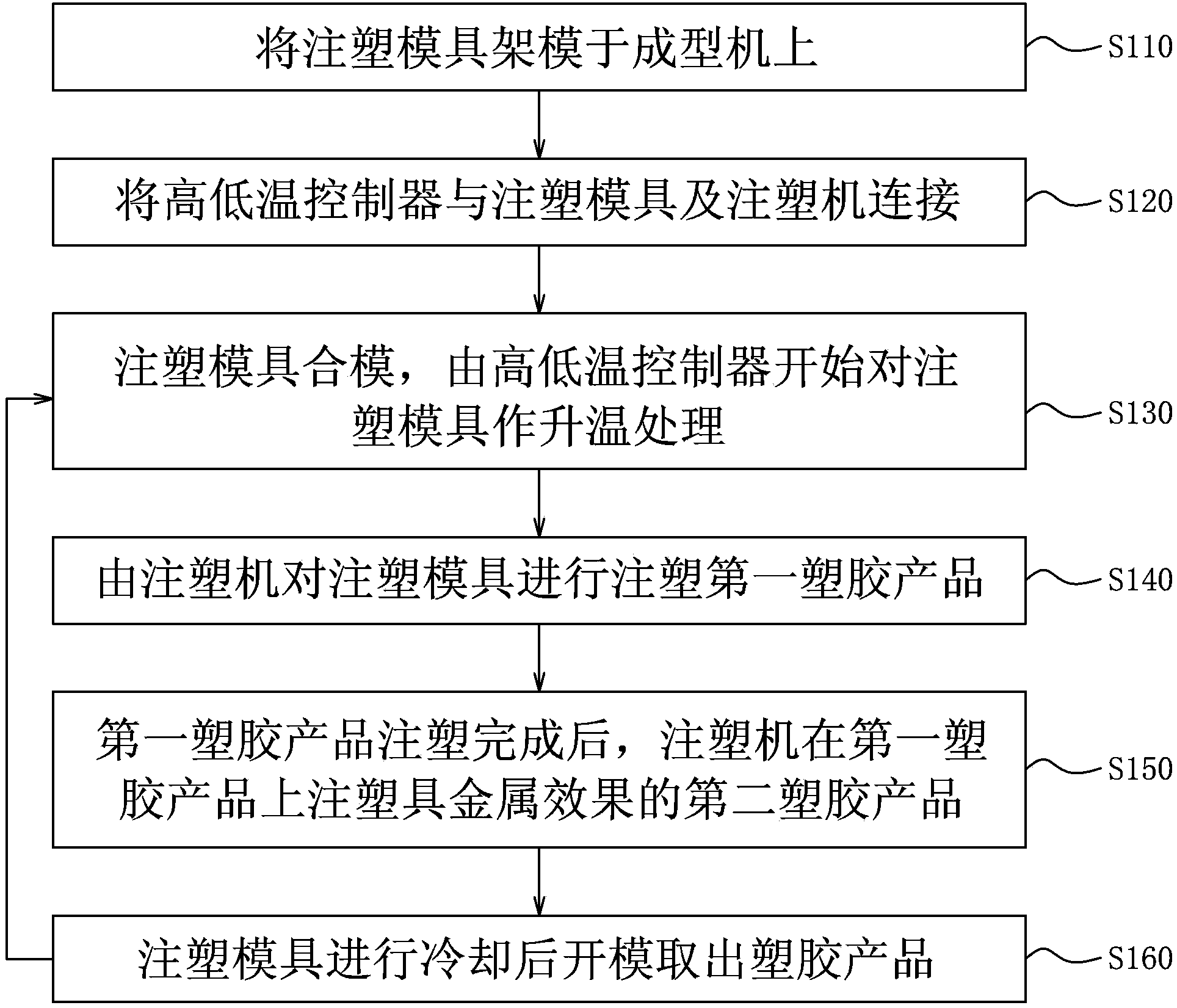 Plastic product and molding method thereof