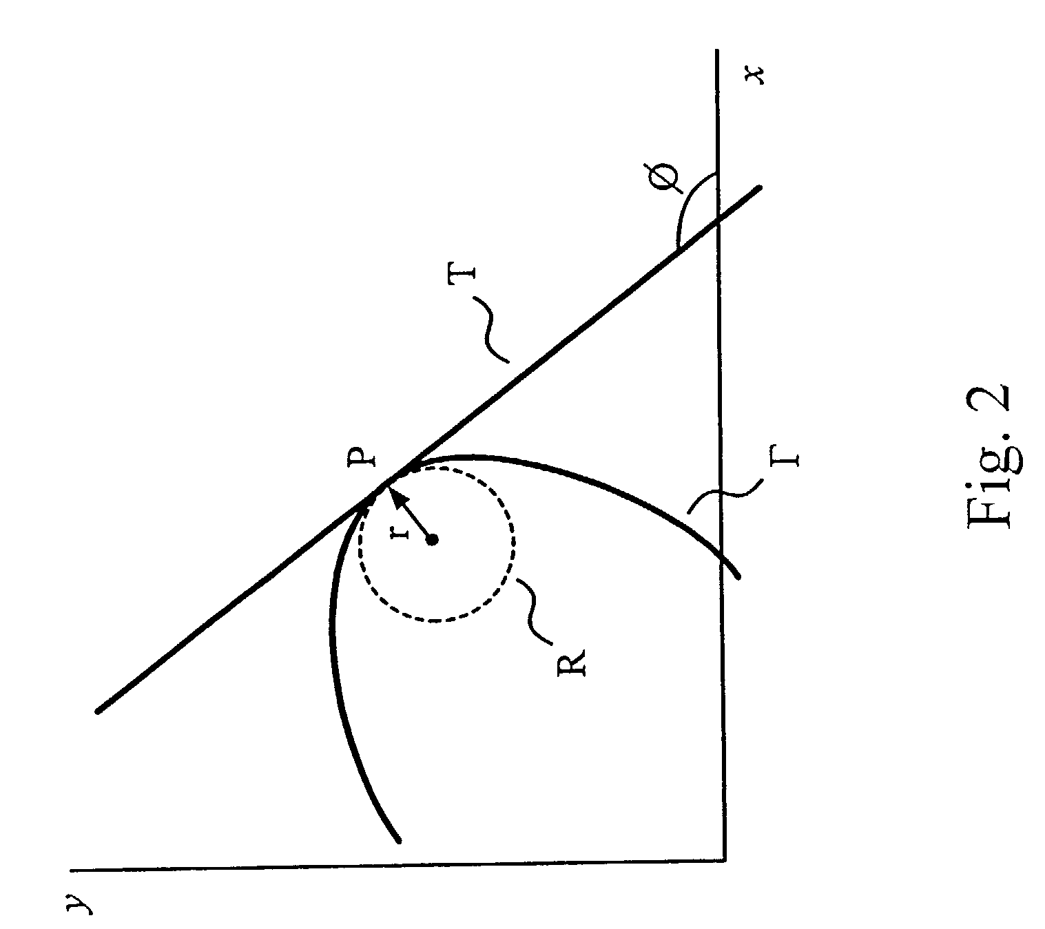 Method for extracting and matching gesture features of image