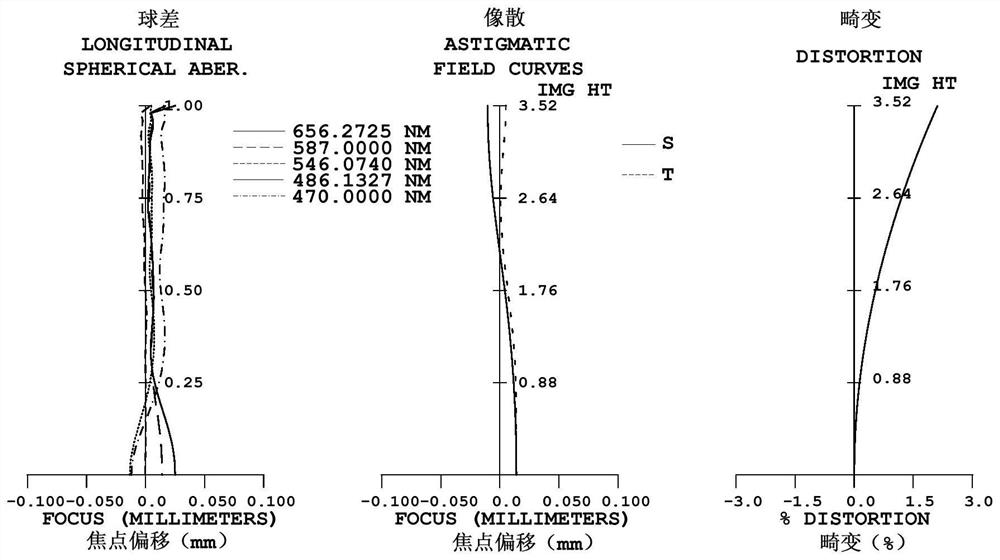 Optical system, imaging module and electronic equipment