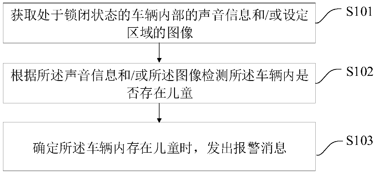 Alarm method and device and computer storage medium