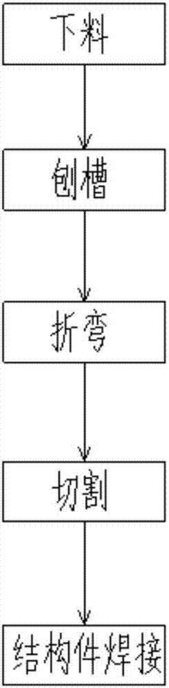 Stainless steel television frame forming process and equipment