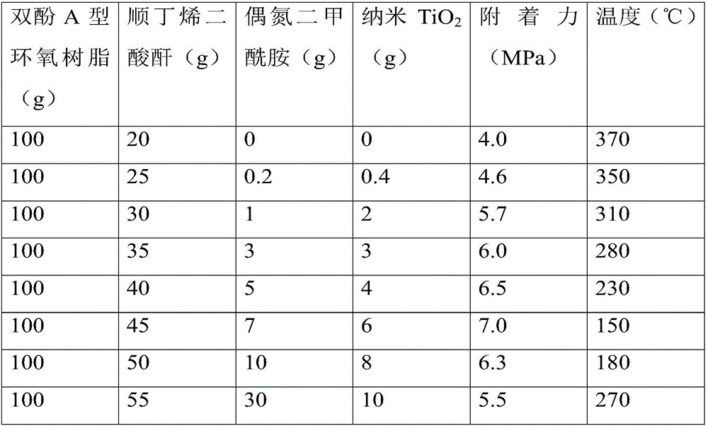 Coating material, protective coating and construction method of protective coating