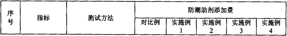 Oily acrylic acid metallic paint with high storage stability and preparation method thereof