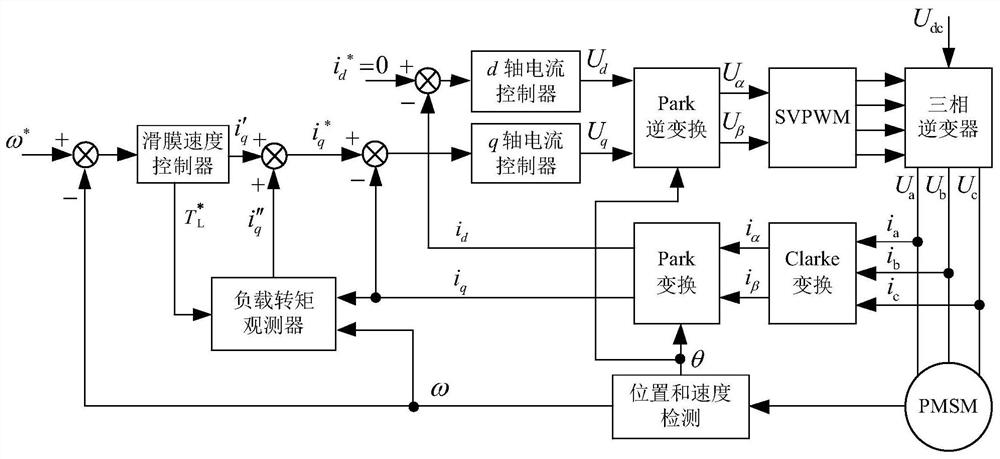 Fan electric variable-pitch motor drive control system