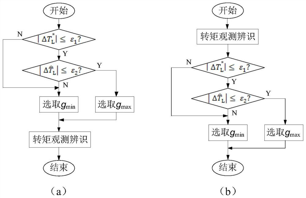 Fan electric variable-pitch motor drive control system