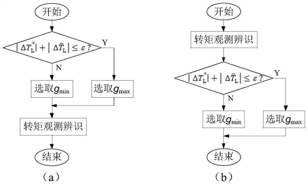 Fan electric variable-pitch motor drive control system