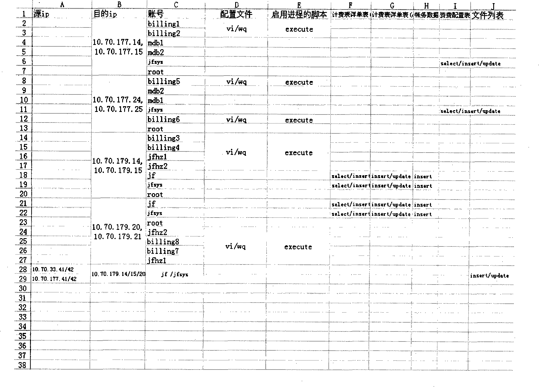 Intelligent auditing decision tree generation method of 4A management platform