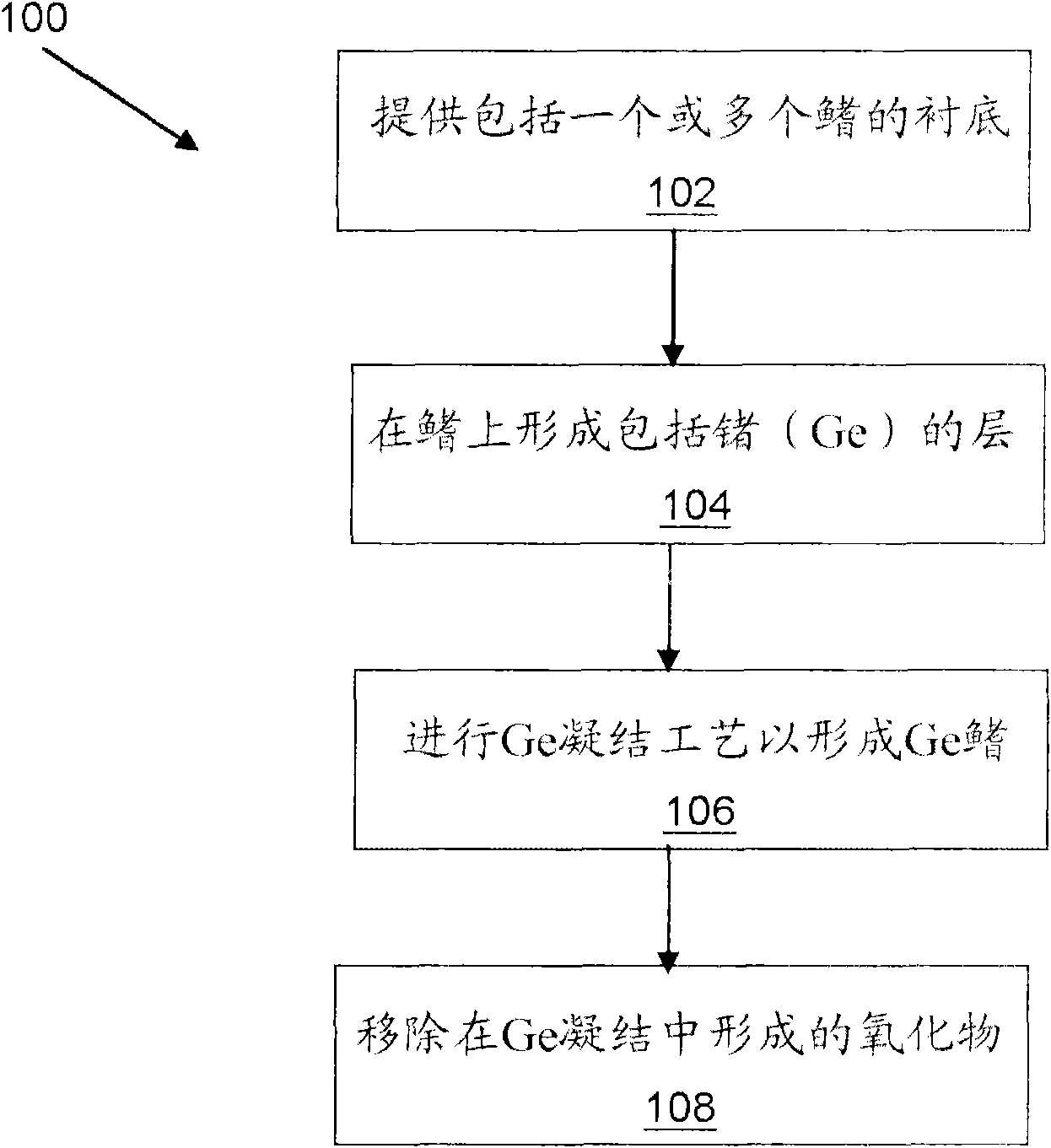 Method of fabrication of a FINFET element