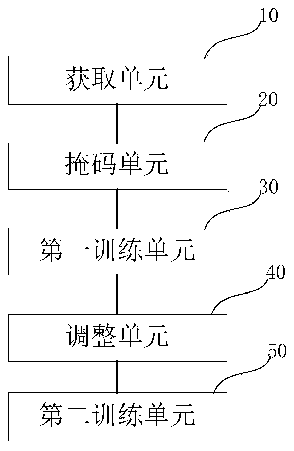 Semantic understanding model training method and device, computer equipment and storage medium