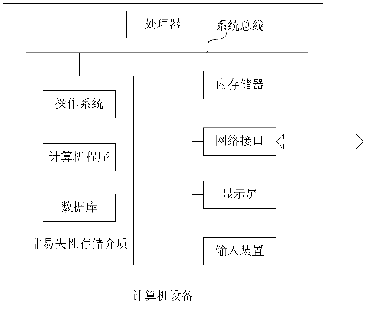 Semantic understanding model training method and device, computer equipment and storage medium