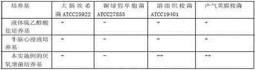 A kind of anaerobic growth medium and preparation method thereof