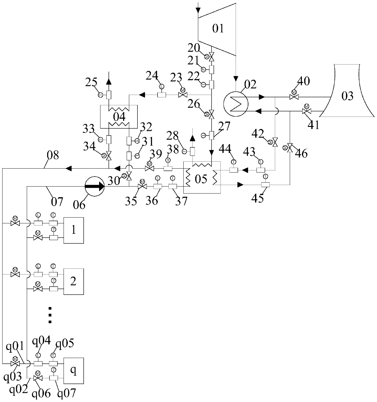 Combined heat and power generation coupling heat supply load adjusting method and system