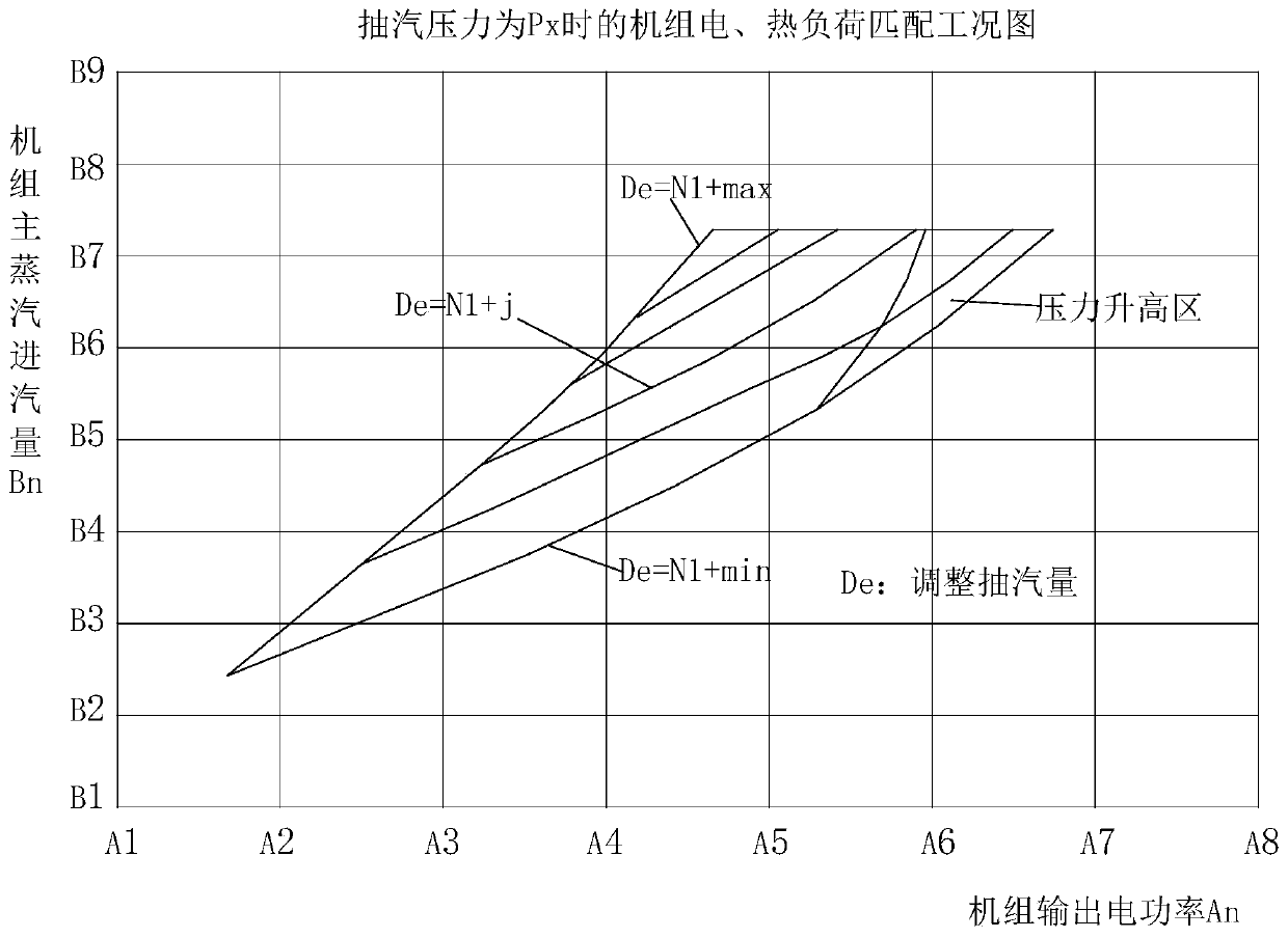 Combined heat and power generation coupling heat supply load adjusting method and system