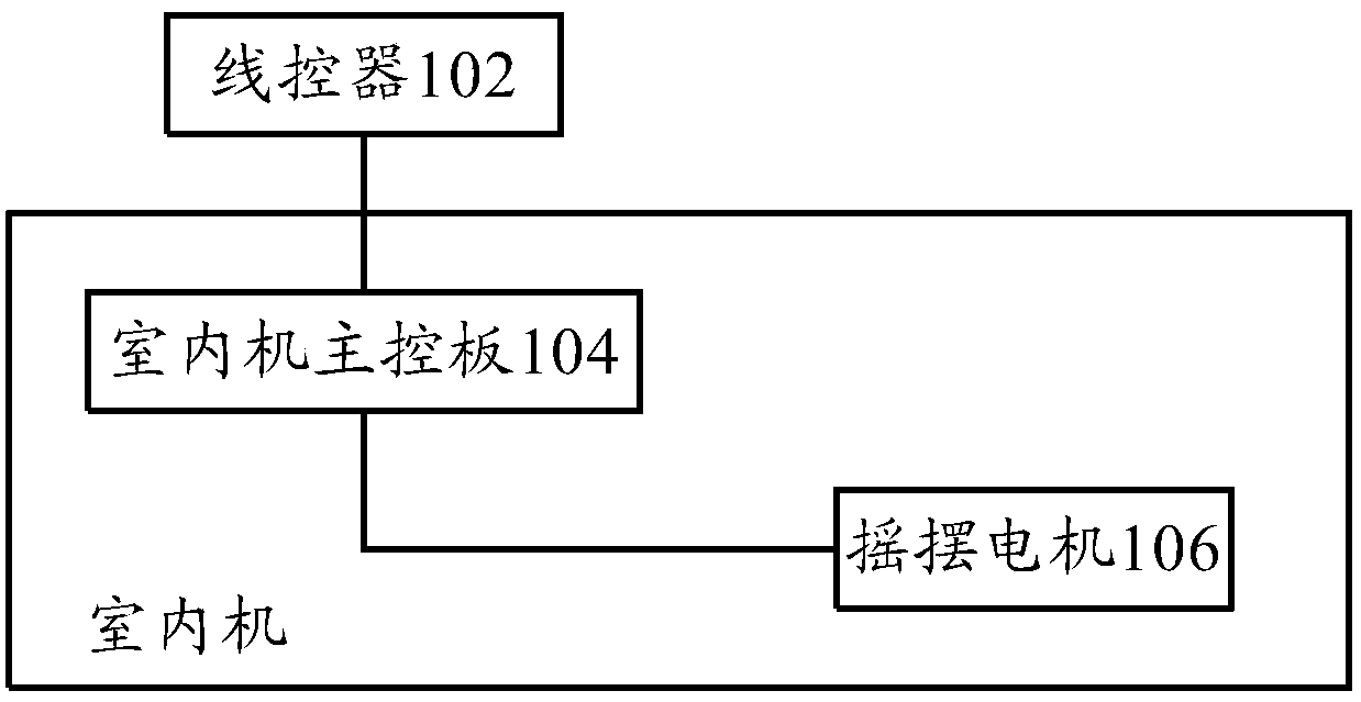 Refrigeration equipment control method, control device and refrigeration equipment