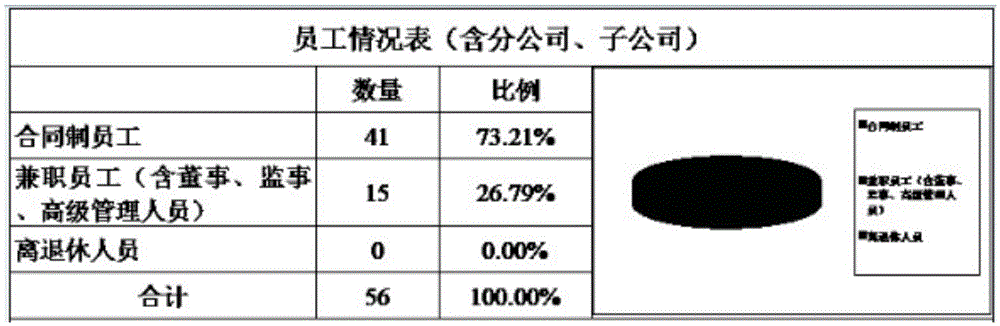 Bayesian optimization-based image table character segmentation method