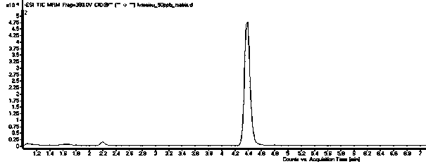 Method for detecting patulin and chloramphenicol in hawthorn products