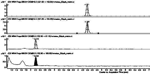 Method for detecting patulin and chloramphenicol in hawthorn products