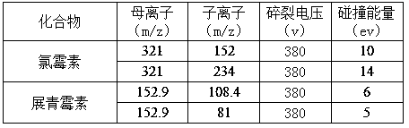 Method for detecting patulin and chloramphenicol in hawthorn products