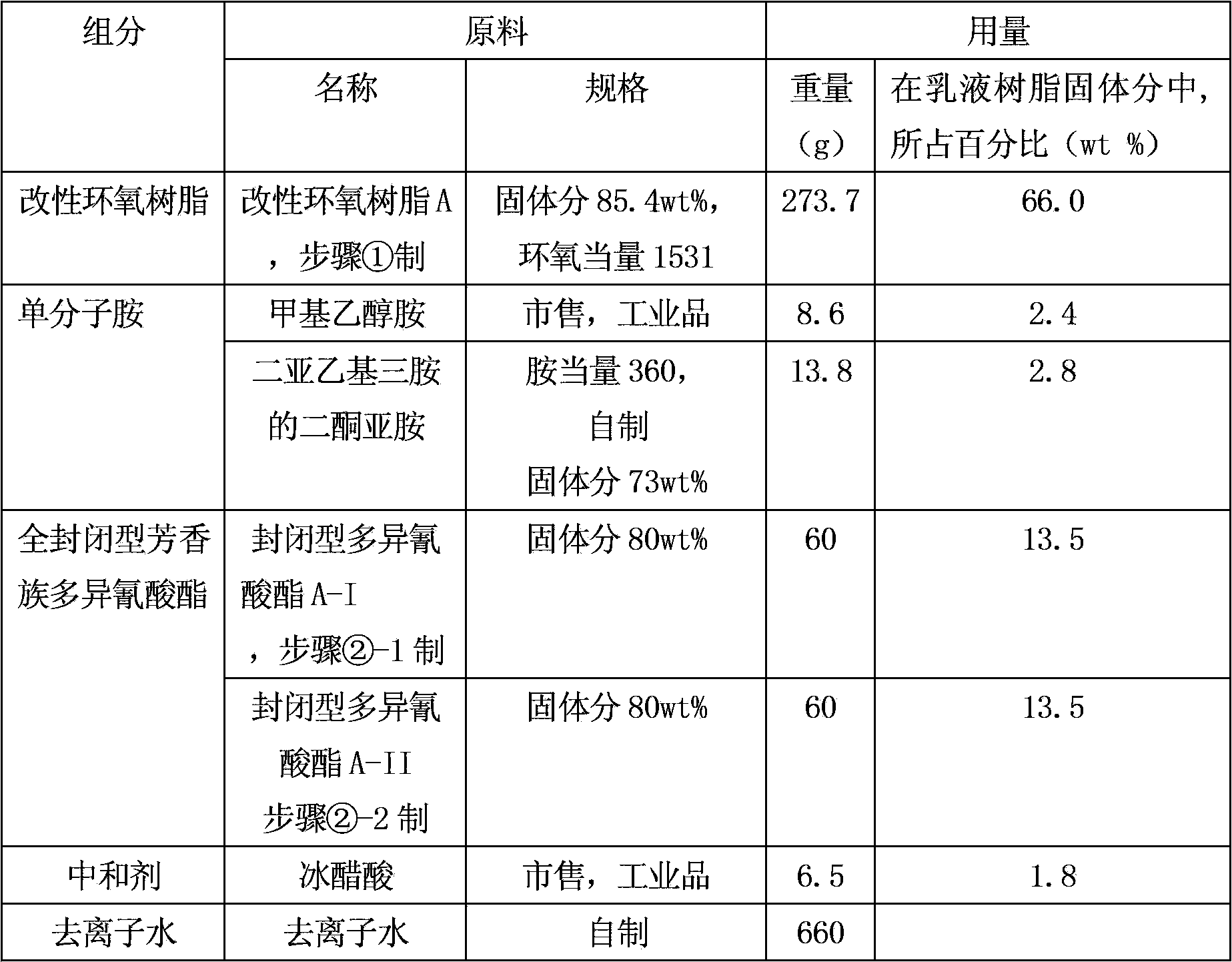 Resin emulsion for cathode electrophoretic coating with high throwing power and preparation method thereof