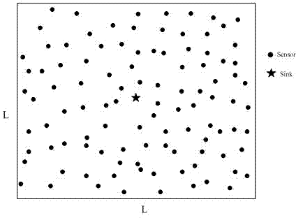 Energy adaptive charging method combined with geographical location routing in WRSNs