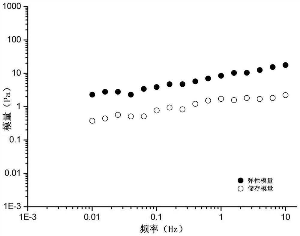 Vitreous substitute material suitable for proliferative vitreoretinopathy and preparation method thereof