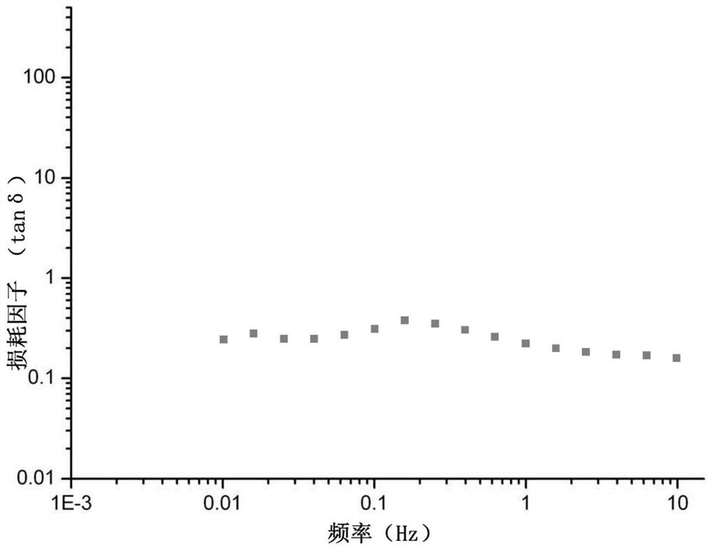 Vitreous substitute material suitable for proliferative vitreoretinopathy and preparation method thereof